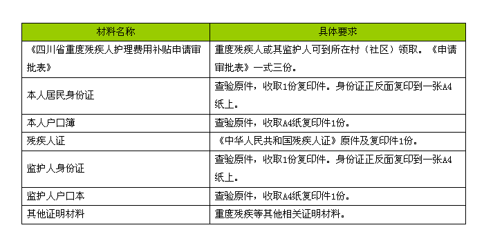 重度护理补贴申请材料示意图