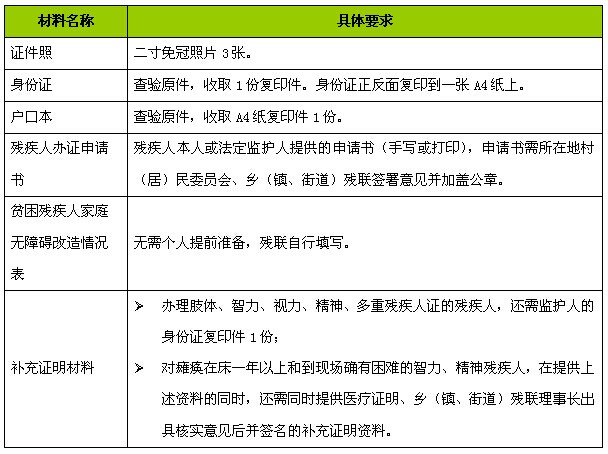 残疾人家庭无障碍办理所需材料