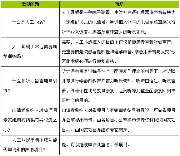 听障儿童人工耳蜗救助申请常见问题