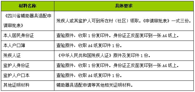 辅助器具适配申请所需材料