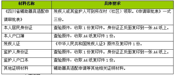 假肢安装适配所需材料