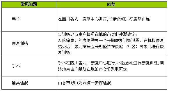 脑瘫康复救助常见问题