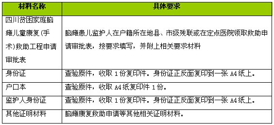 脑瘫康复救助项目申请所需材料