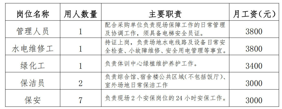 表格：薪酬计算标准