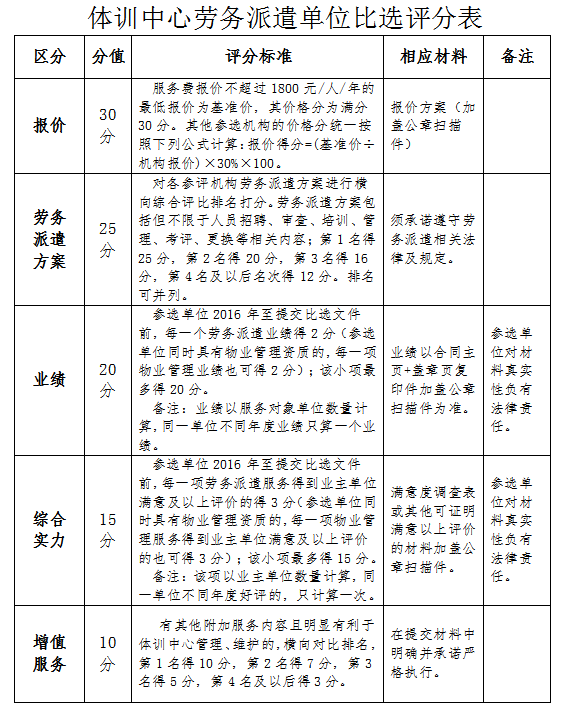 表格：比选评分表